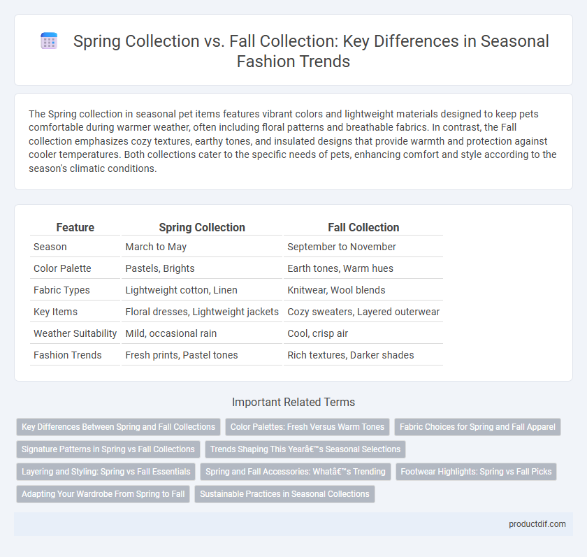 Spring Collection vs. Fall Collection: Key Differences in Seasonal Fashion Trends