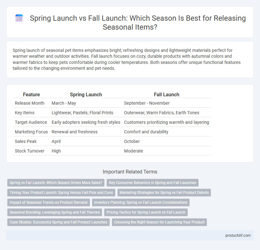 Spring Launch vs Fall Launch: Which Season Is Best for Releasing Seasonal Items?