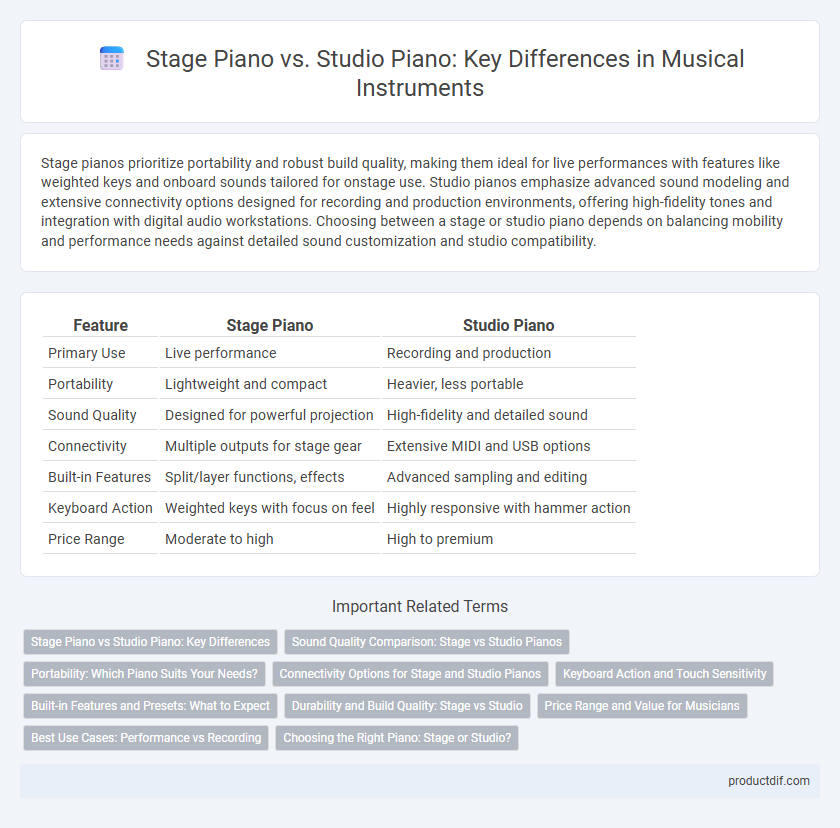 Stage Piano vs. Studio Piano: Key Differences in Musical Instruments
