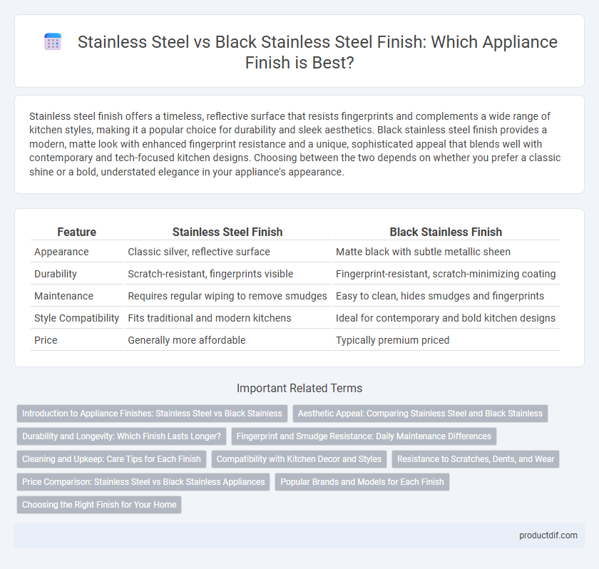 Stainless Steel vs Black Stainless Steel Finish: Which Appliance Finish is Best?