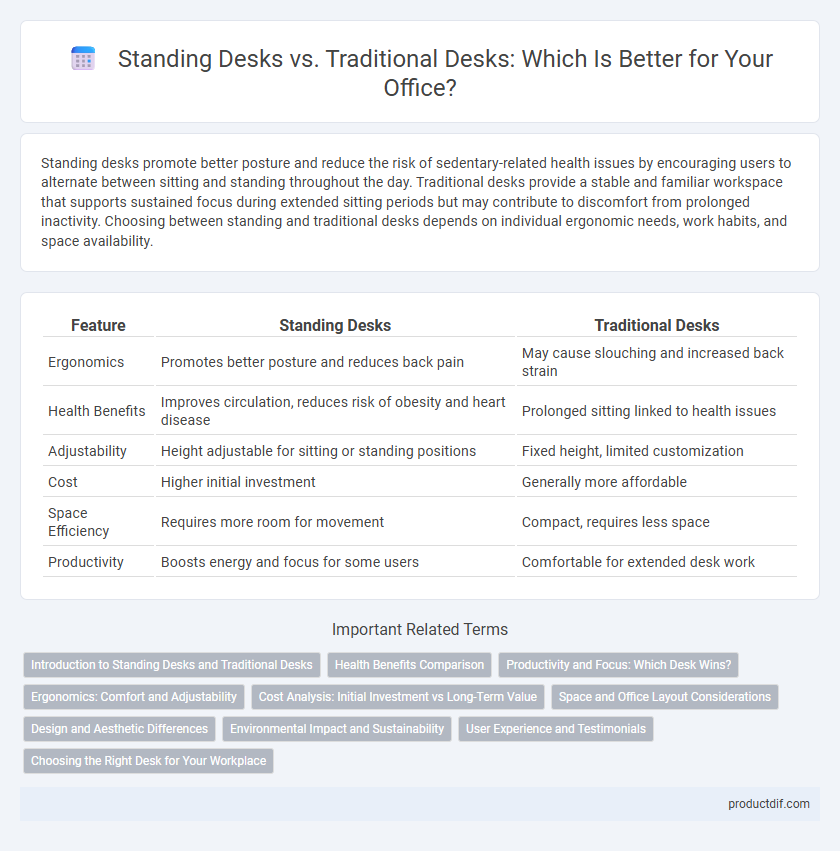 Standing Desks vs. Traditional Desks: Which Is Better for Your Office?