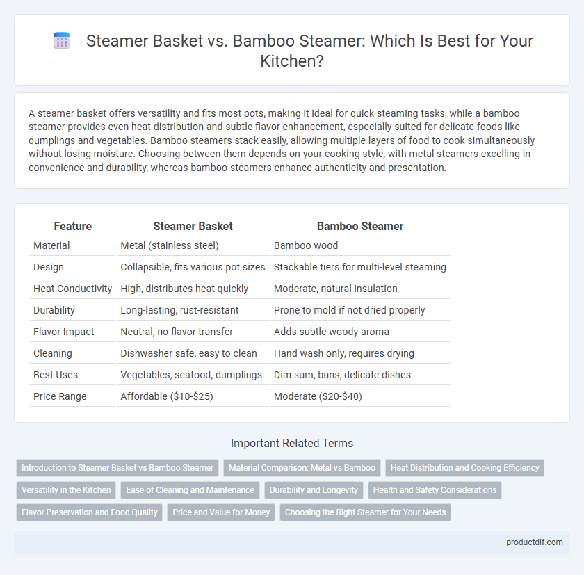 Steamer Basket vs. Bamboo Steamer: Which Is Best for Your Kitchen?