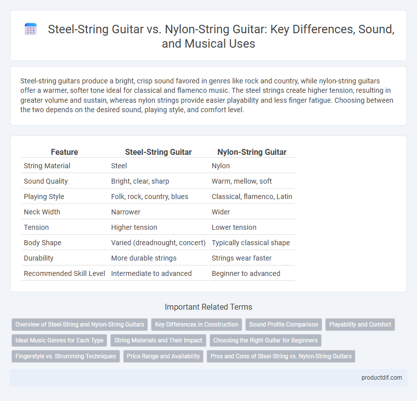 Steel-String Guitar vs. Nylon-String Guitar: Key Differences, Sound, and Musical Uses
