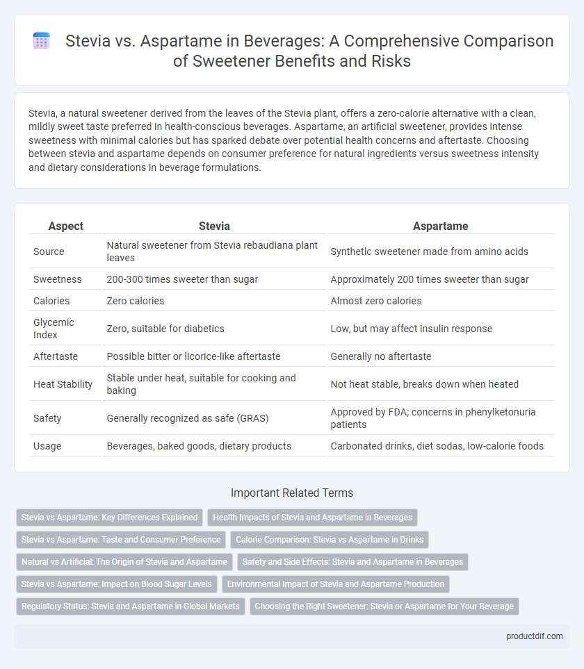 Stevia vs. Aspartame in Beverages: A Comprehensive Comparison of Sweetener Benefits and Risks