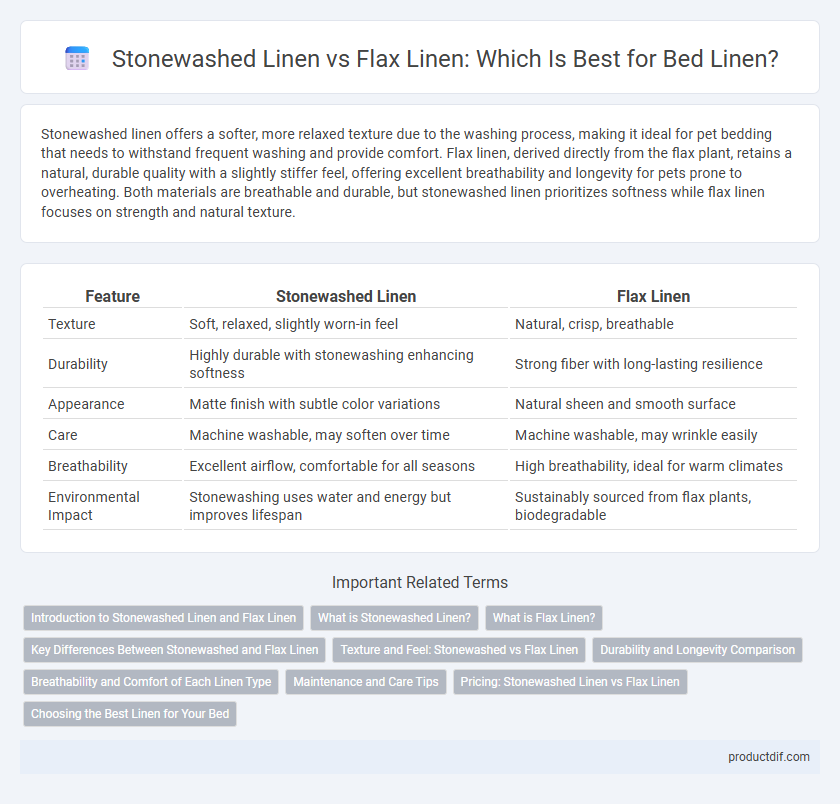 Stonewashed Linen vs Flax Linen: Which Is Best for Bed Linen?