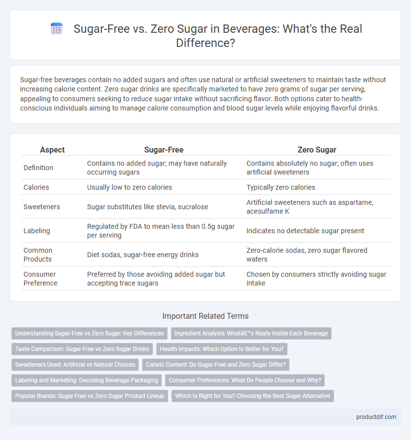 Sugar-Free vs. Zero Sugar in Beverages: What's the Real Difference?