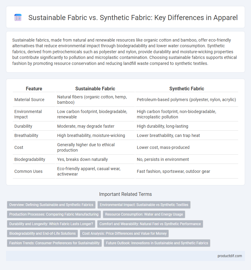 Sustainable Fabric vs. Synthetic Fabric: Key Differences in Apparel