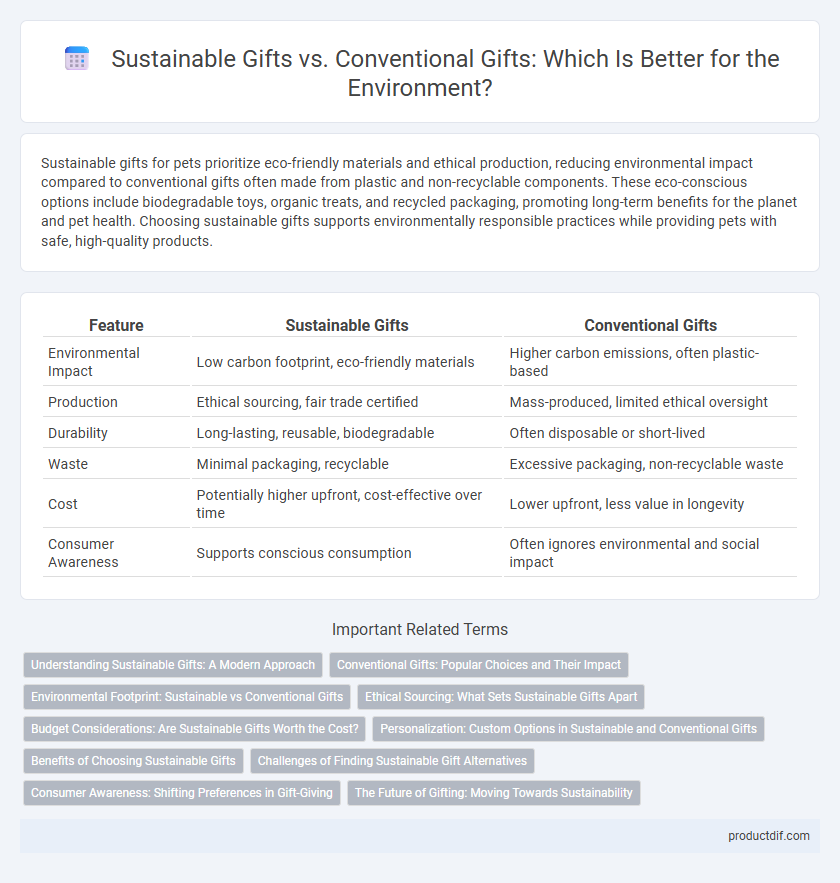Sustainable Gifts vs. Conventional Gifts: Which Is Better for the Environment?