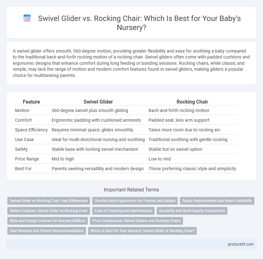 Swivel Glider vs. Rocking Chair: Which Is Best for Your Baby's Nursery?