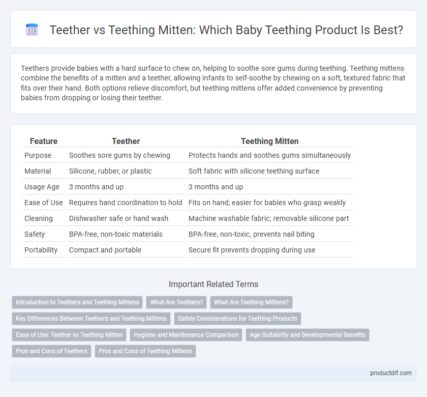 Teether vs Teething Mitten: Which Baby Teething Product Is Best?