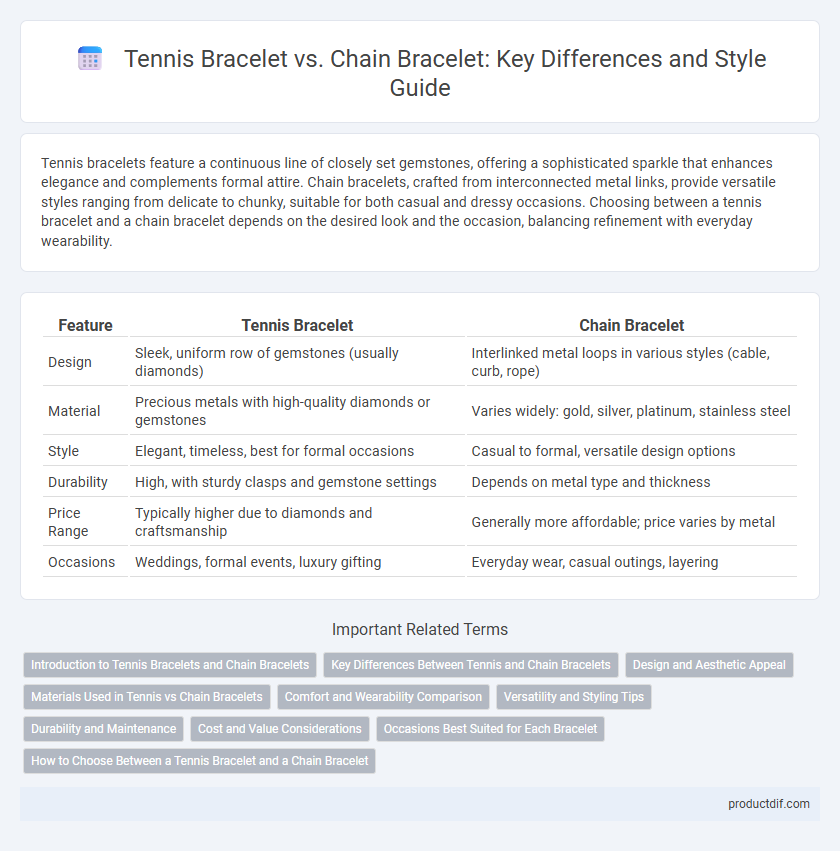 Tennis Bracelet vs. Chain Bracelet: Key Differences and Style Guide