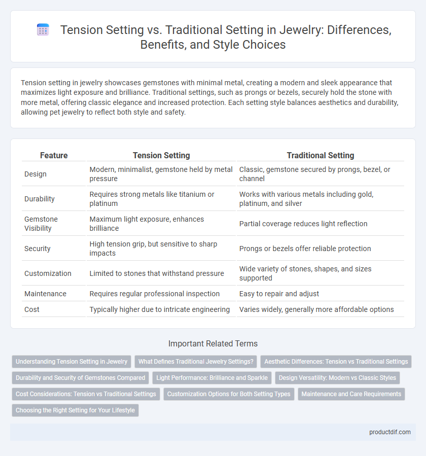 Tension Setting vs. Traditional Setting in Jewelry: Differences, Benefits, and Style Choices