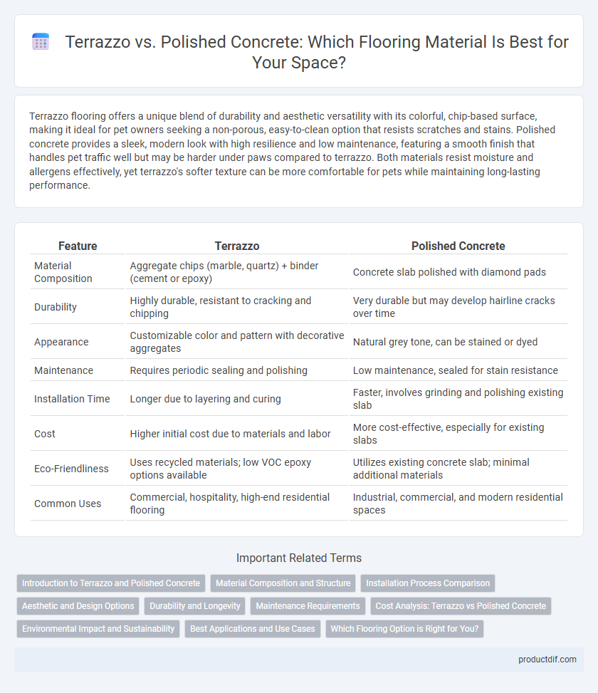 Terrazzo vs. Polished Concrete: Which Flooring Material Is Best for Your Space?