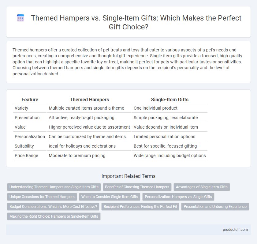 Themed Hampers vs. Single-Item Gifts: Which Makes the Perfect Gift Choice?