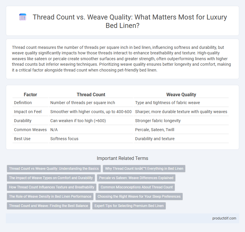 Thread Count vs. Weave Quality: What Matters Most for Luxury Bed Linen?