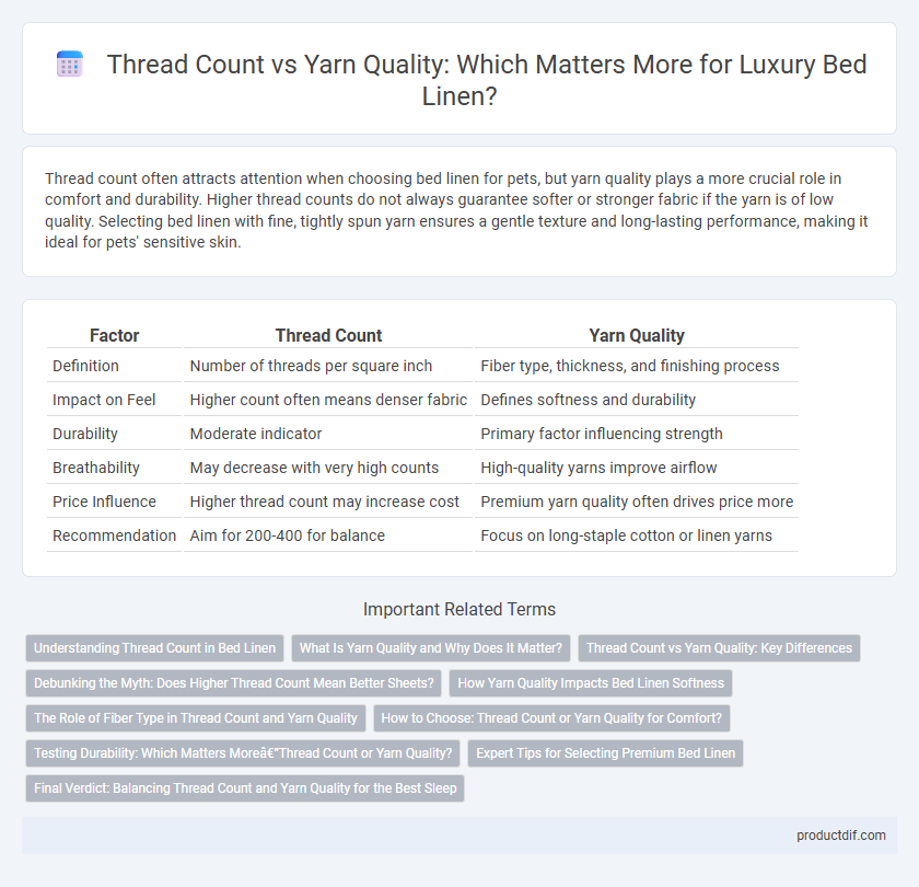 Thread Count vs Yarn Quality: Which Matters More for Luxury Bed Linen?