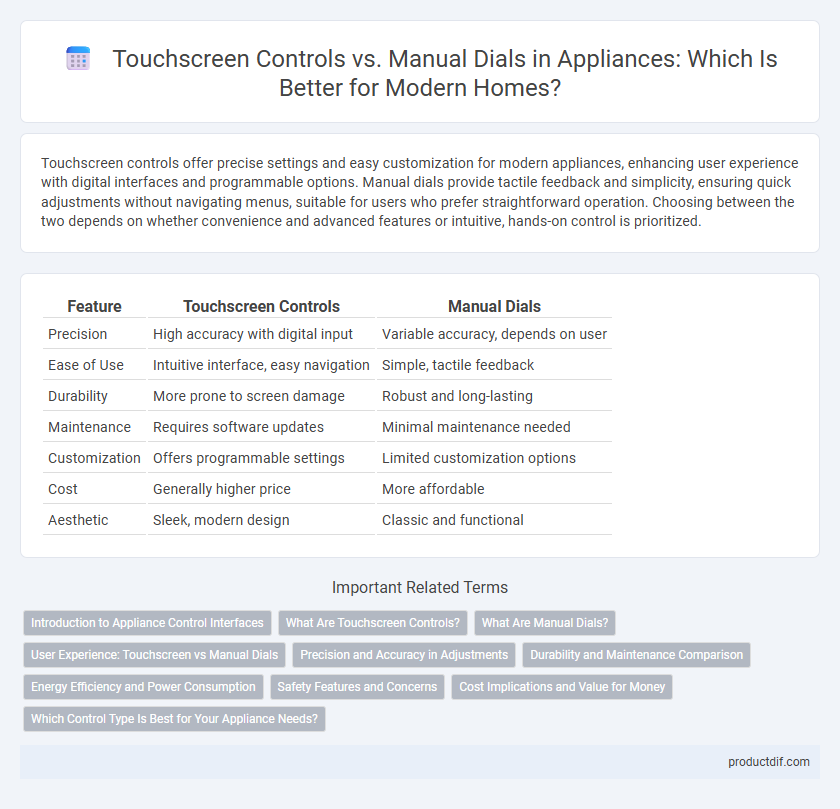 Touchscreen Controls vs. Manual Dials in Appliances: Which Is Better for Modern Homes?