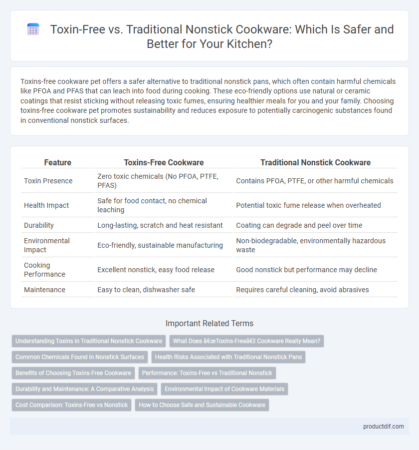 Toxin-Free vs. Traditional Nonstick Cookware: Which Is Safer and Better for Your Kitchen?
