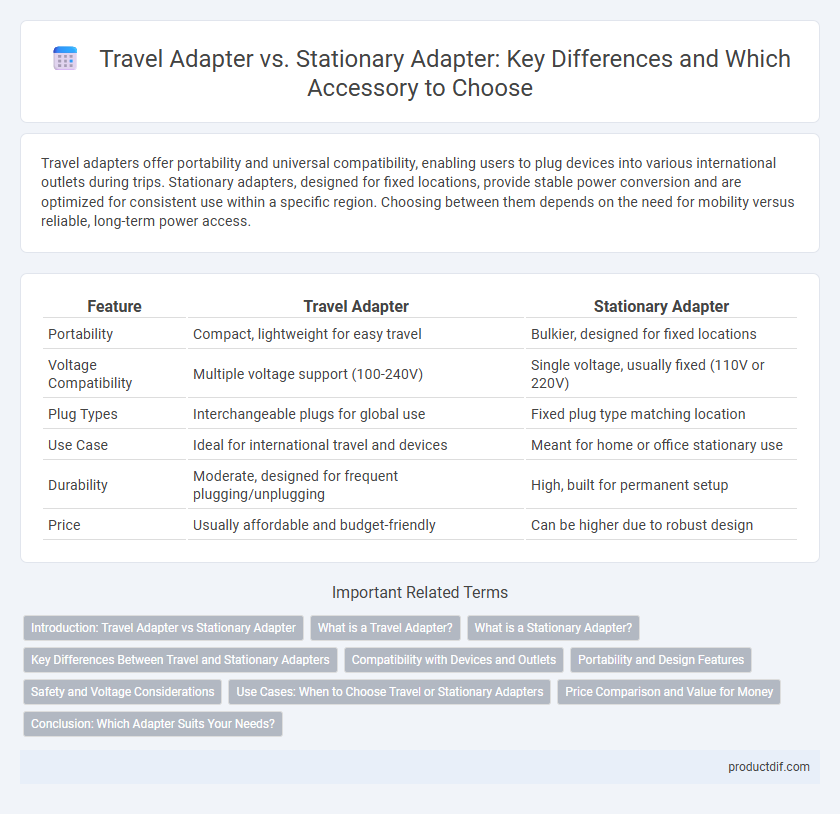 Travel Adapter vs. Stationary Adapter: Key Differences and Which Accessory to Choose