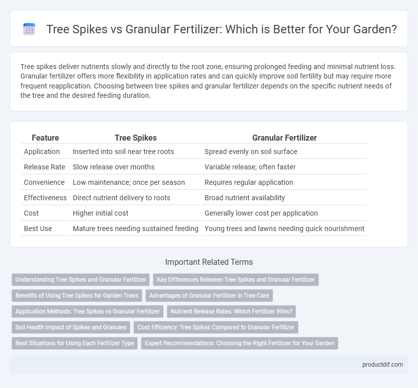 Tree Spikes vs Granular Fertilizer: Which is Better for Your Garden?