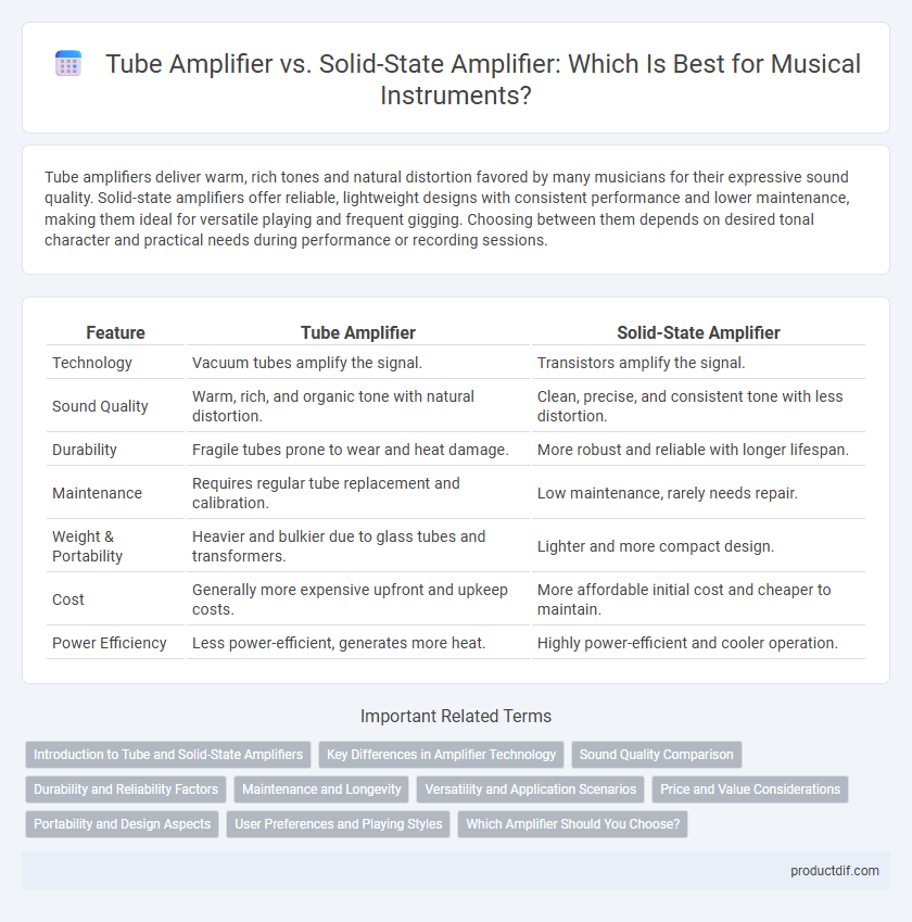 Tube Amplifier vs. Solid-State Amplifier: Which Is Best for Musical Instruments?