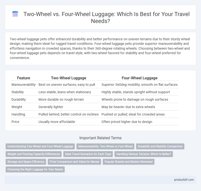 Two-Wheel vs. Four-Wheel Luggage: Which Is Best for Your Travel Needs?