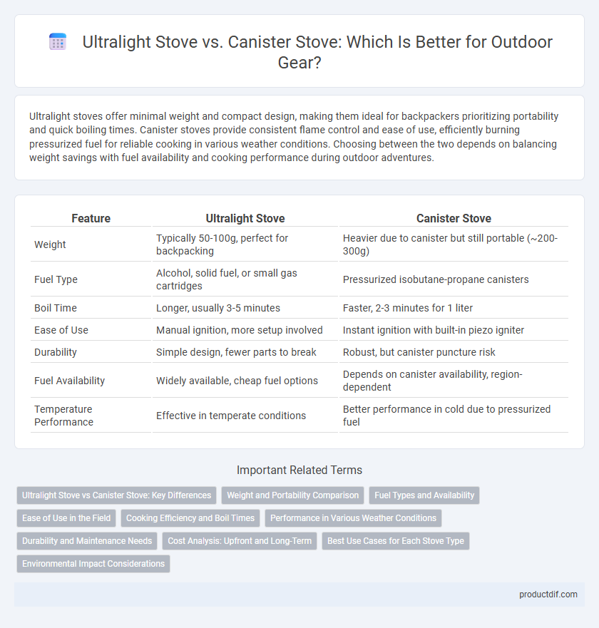 Ultralight Stove vs. Canister Stove: Which Is Better for Outdoor Gear?