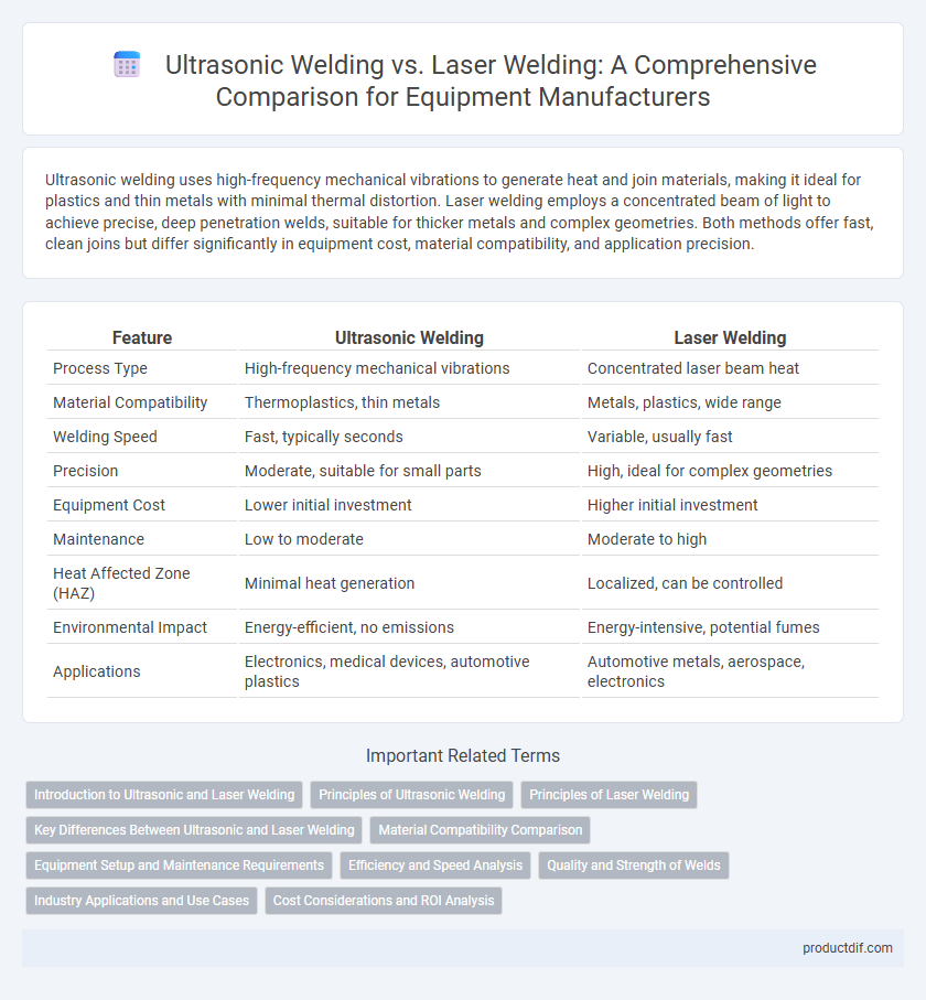 Ultrasonic Welding vs. Laser Welding: A Comprehensive Comparison for Equipment Manufacturers