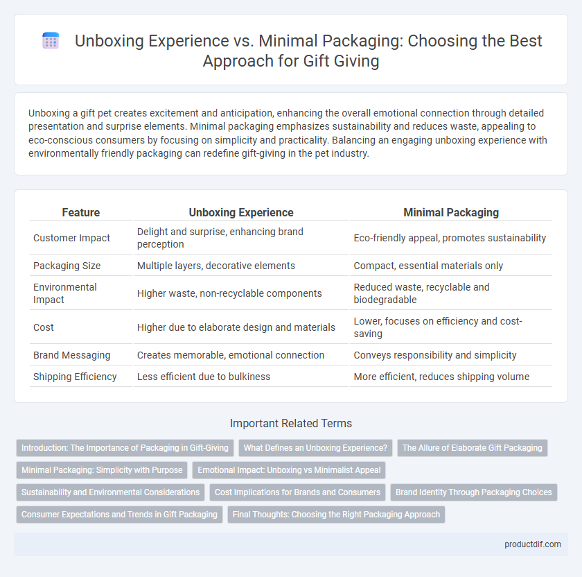 Unboxing Experience vs. Minimal Packaging: Choosing the Best Approach for Gift Giving