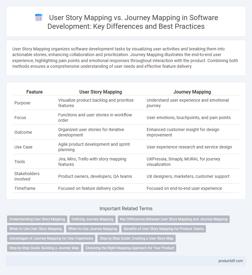User Story Mapping vs. Journey Mapping in Software Development: Key Differences and Best Practices