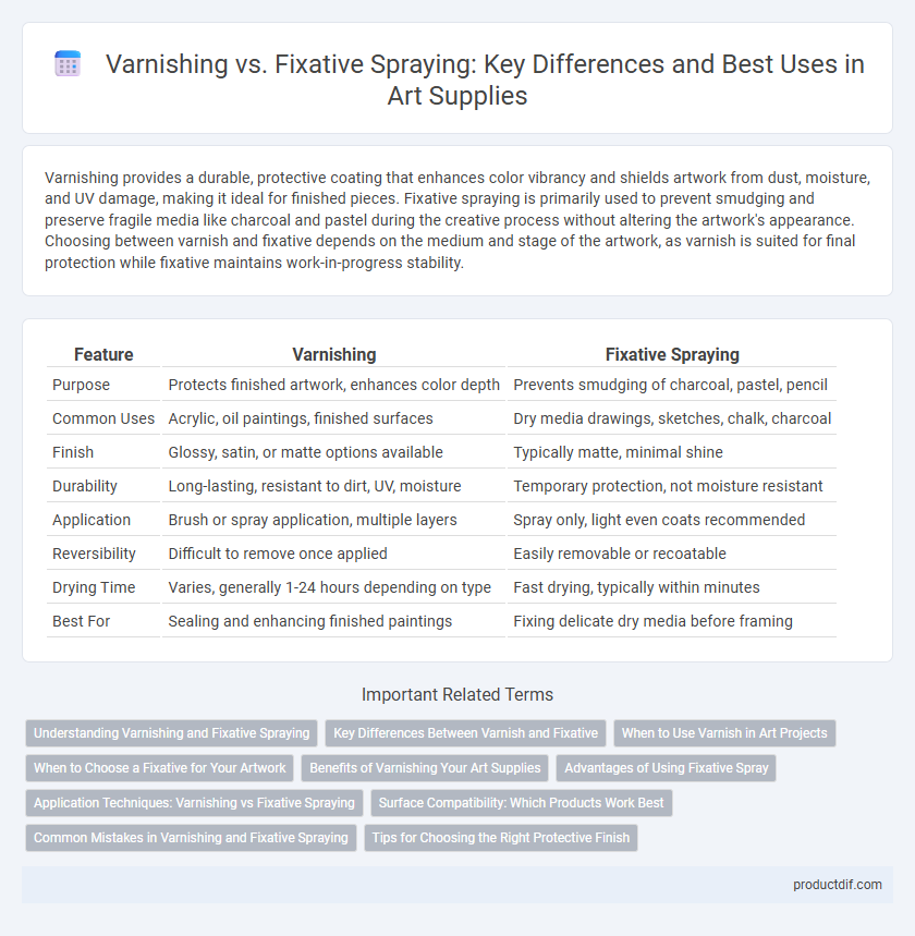 Varnishing vs. Fixative Spraying: Key Differences and Best Uses in Art Supplies