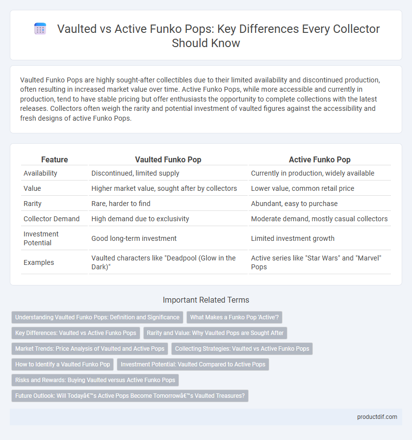 Vaulted vs Active Funko Pops: Key Differences Every Collector Should Know