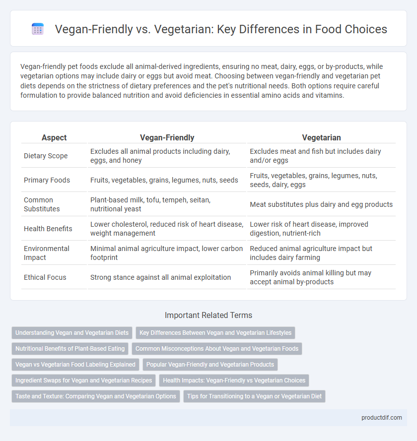 Vegan-Friendly vs. Vegetarian: Key Differences in Food Choices