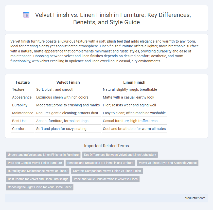 Velvet Finish vs. Linen Finish in Furniture: Key Differences, Benefits, and Style Guide