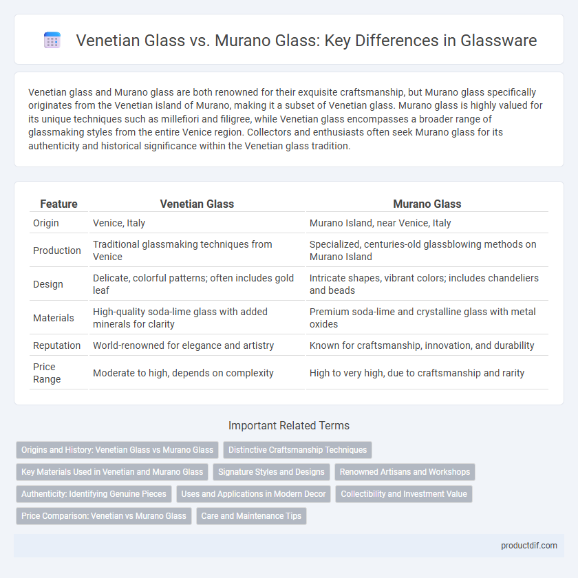 Venetian Glass vs. Murano Glass: Key Differences in Glassware