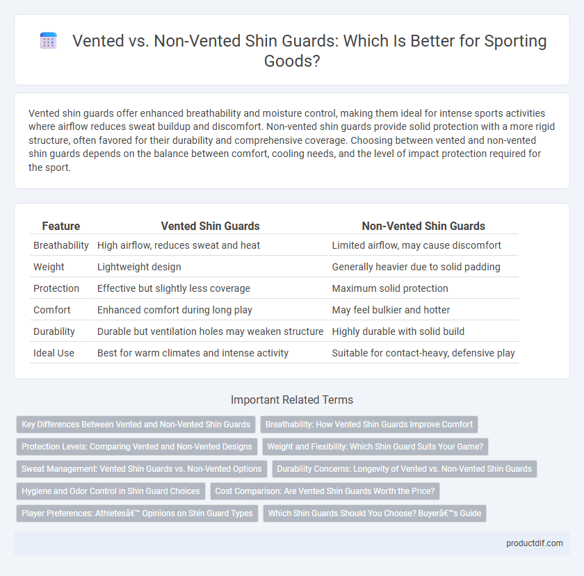 Vented vs. Non-Vented Shin Guards: Which Is Better for Sporting Goods?