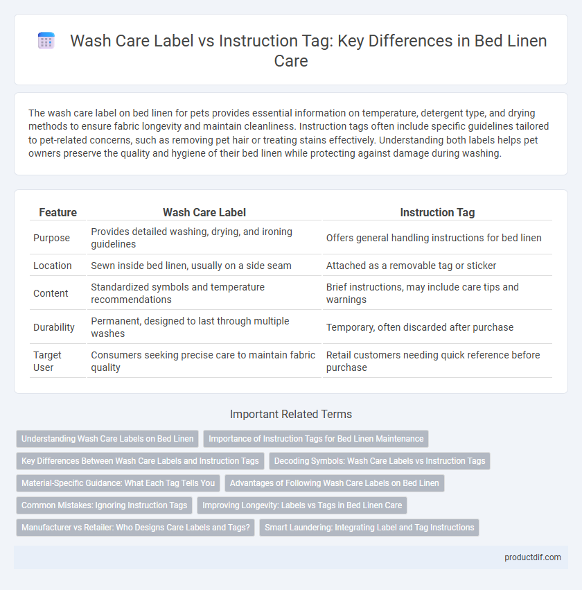 Wash Care Label vs Instruction Tag: Key Differences in Bed Linen Care
