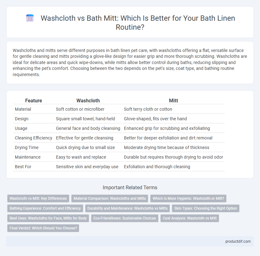 Washcloth vs Bath Mitt: Which Is Better for Your Bath Linen Routine?