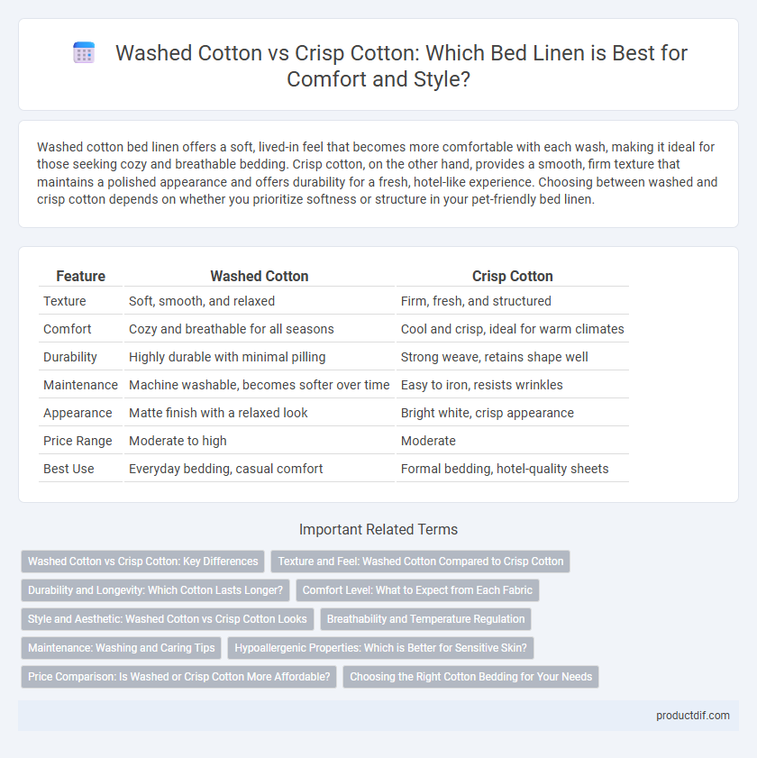 Washed Cotton vs Crisp Cotton: Which Bed Linen is Best for Comfort and Style?