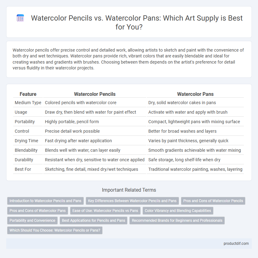Watercolor Pencils vs. Watercolor Pans: Which Art Supply is Best for You?