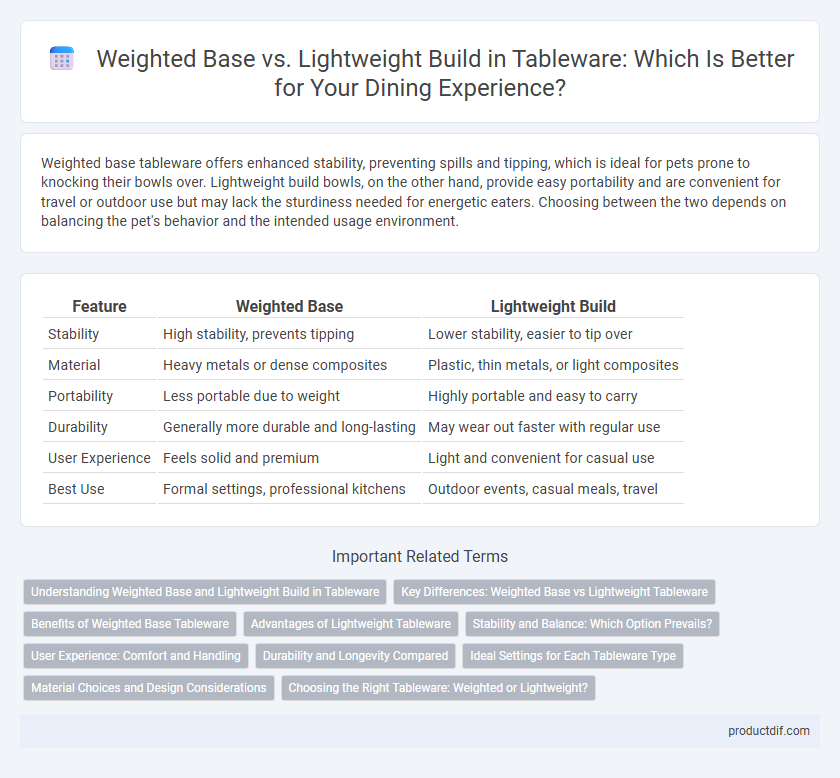 Weighted Base vs. Lightweight Build in Tableware: Which Is Better for Your Dining Experience?