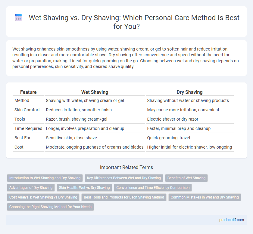 Wet Shaving vs. Dry Shaving: Which Personal Care Method Is Best for You?
