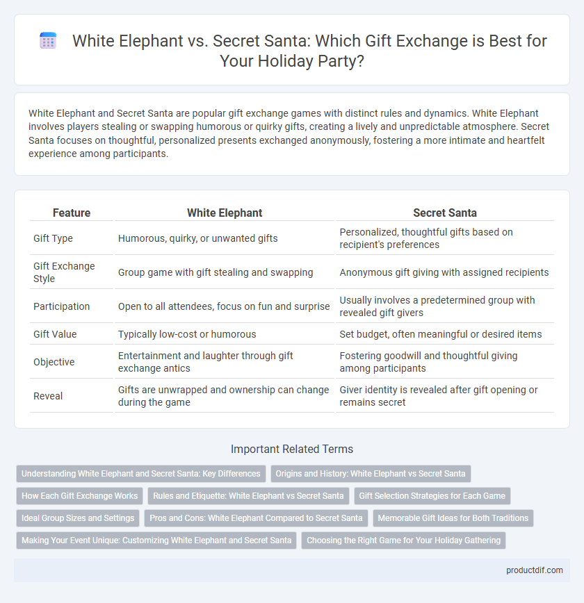 White Elephant vs. Secret Santa: Which Gift Exchange is Best for Your Holiday Party?