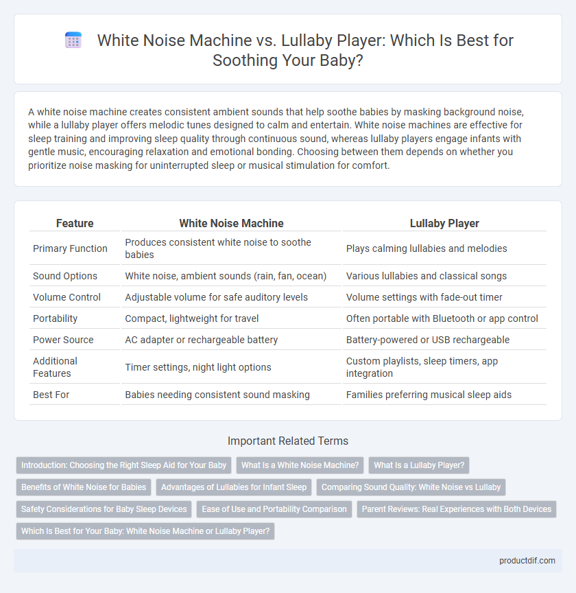 White Noise Machine vs. Lullaby Player: Which Is Best for Soothing Your Baby?