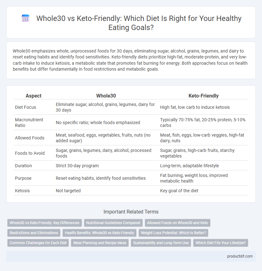 Whole30 vs Keto-Friendly: Which Diet Is Right for Your Healthy Eating Goals?