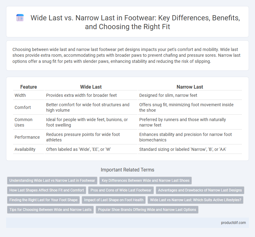 Wide Last vs. Narrow Last in Footwear: Key Differences, Benefits, and Choosing the Right Fit