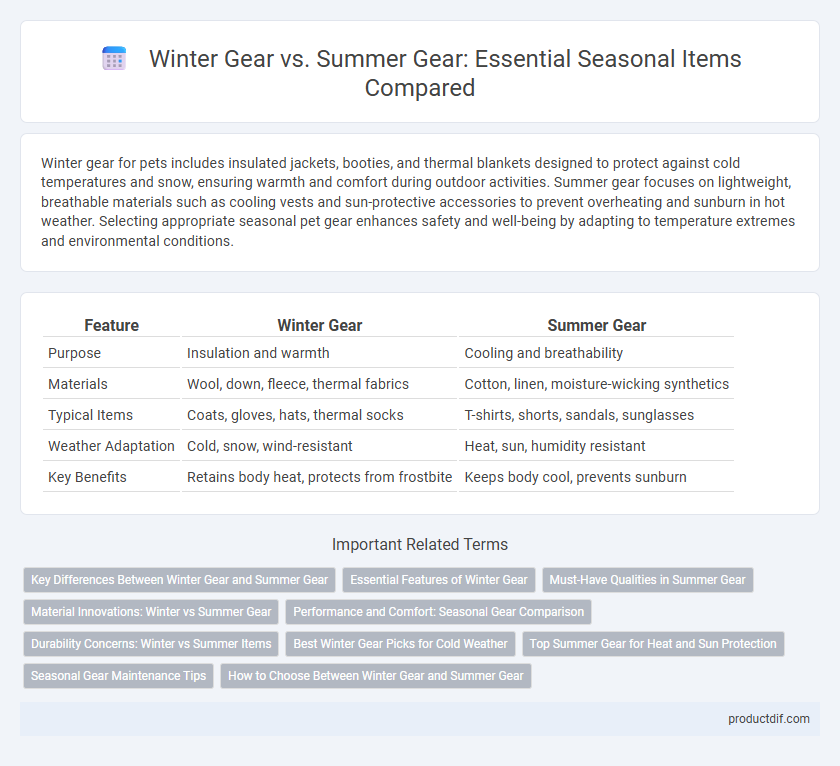 Winter Gear vs. Summer Gear: Essential Seasonal Items Compared