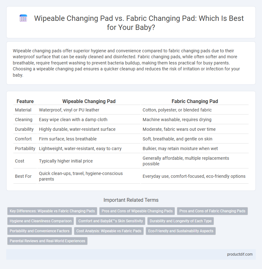 Wipeable Changing Pad vs. Fabric Changing Pad: Which Is Best for Your Baby?