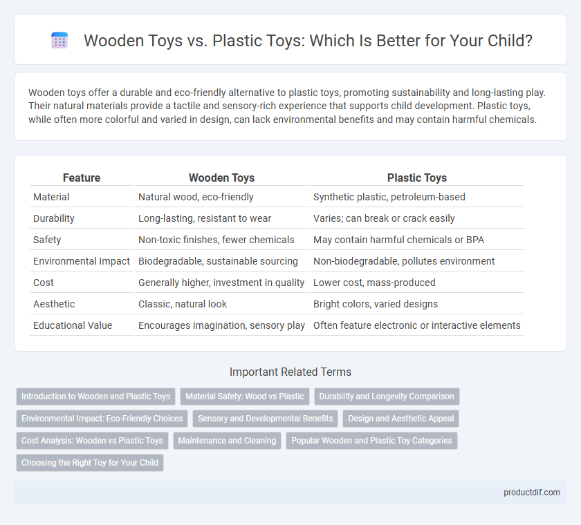 Wooden Toys vs. Plastic Toys: Which Is Better for Your Child?