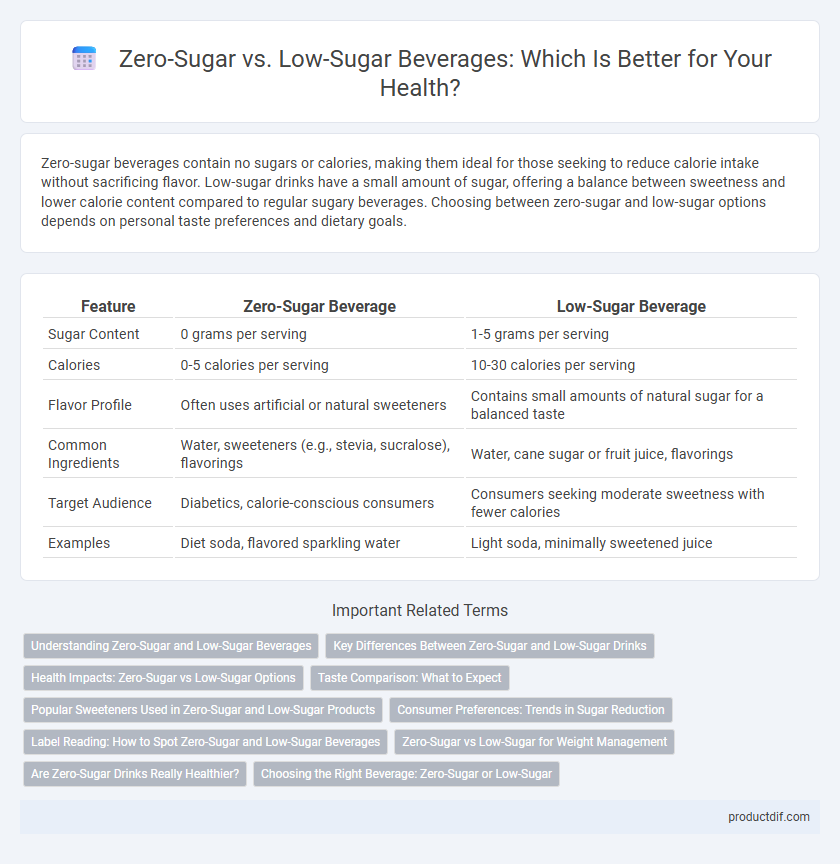 Zero-Sugar vs. Low-Sugar Beverages: Which Is Better for Your Health?